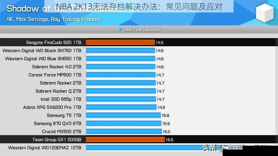 NBA 2K13无法存档解决办法：常见问题及应对