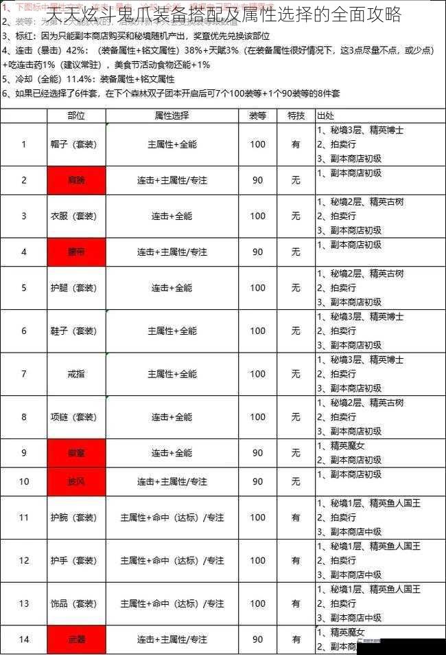 天天炫斗鬼爪装备搭配及属性选择的全面攻略