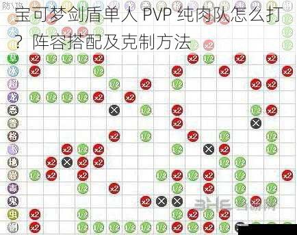 宝可梦剑盾单人 PVP 纯肉队怎么打？阵容搭配及克制方法