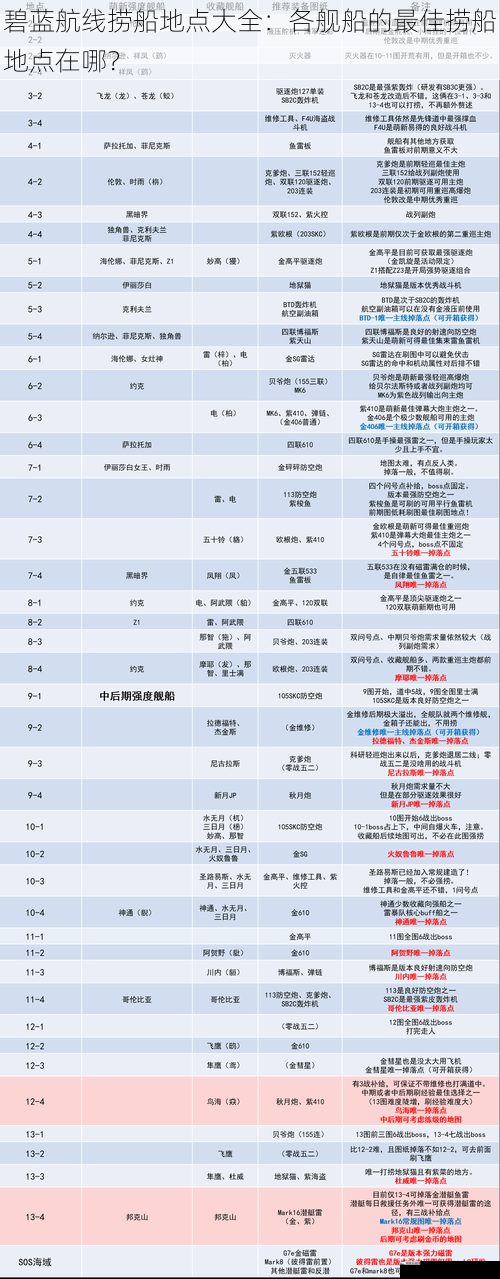 碧蓝航线捞船地点大全：各舰船的最佳捞船地点在哪？