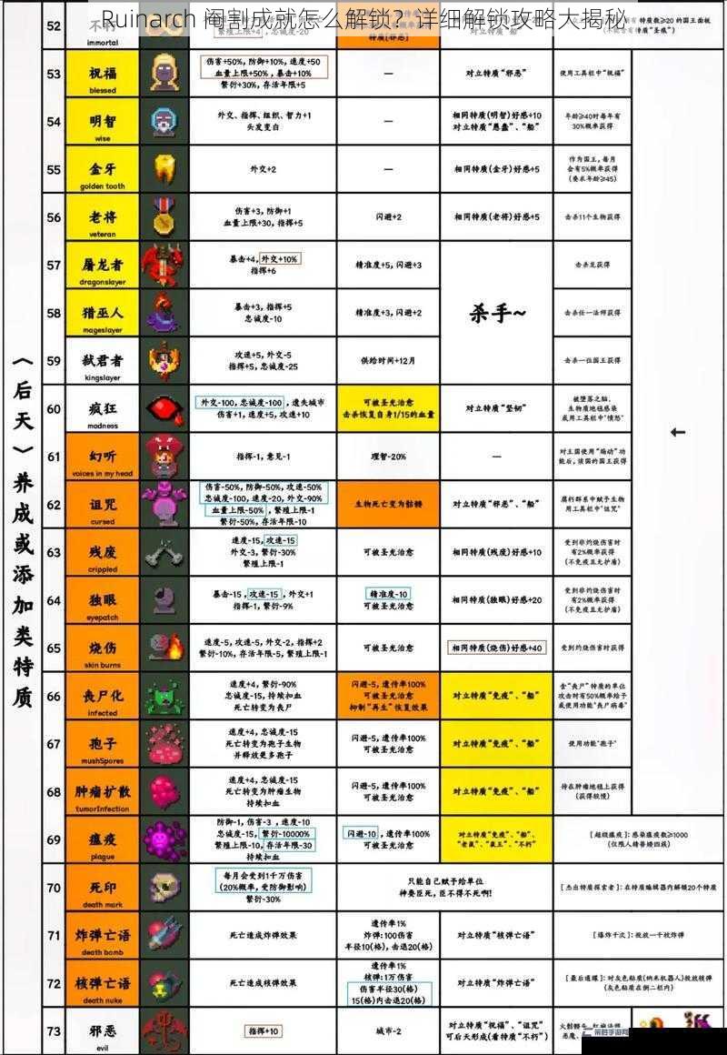 Ruinarch 阉割成就怎么解锁？详细解锁攻略大揭秘