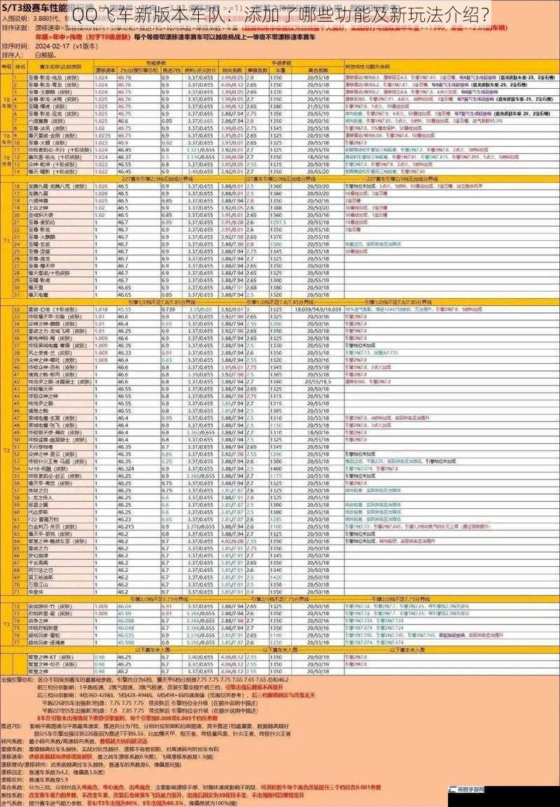 QQ飞车新版本车队：添加了哪些功能及新玩法介绍？