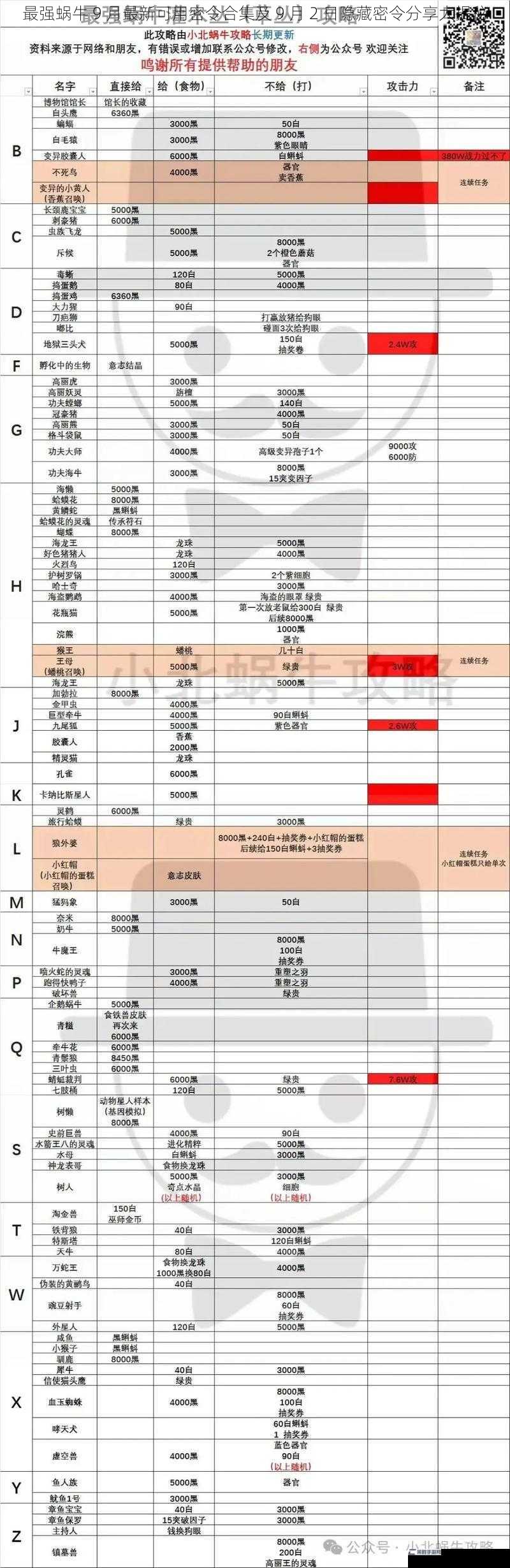 最强蜗牛 9 月最新可用密令合集及 9 月 2 日隐藏密令分享大揭秘