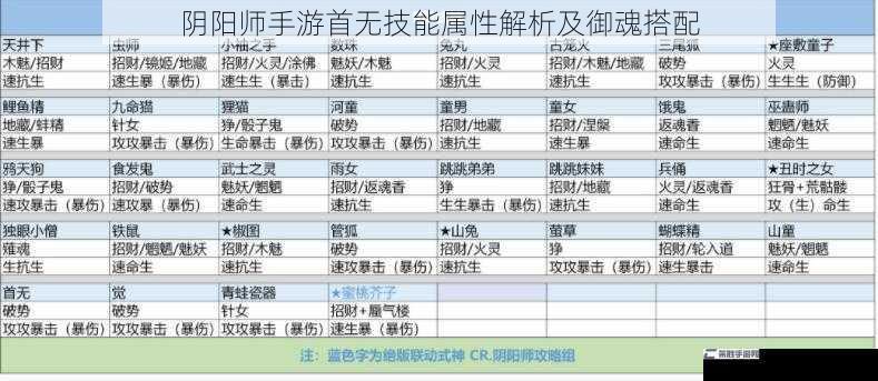 阴阳师手游首无技能属性解析及御魂搭配