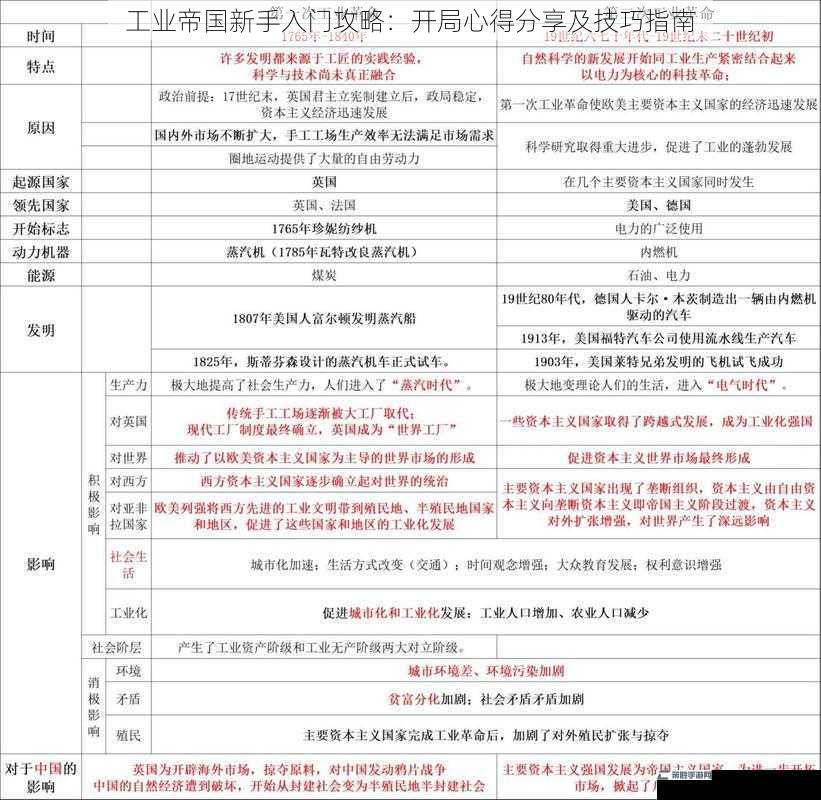 工业帝国新手入门攻略：开局心得分享及技巧指南