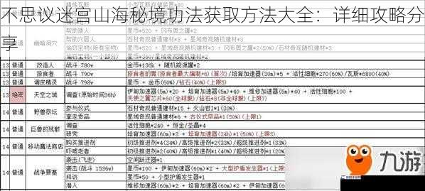 不思议迷宫山海秘境功法获取方法大全：详细攻略分享