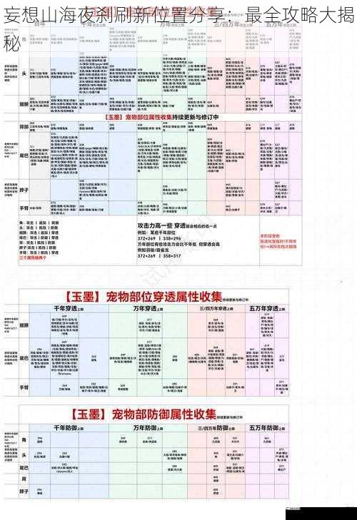 妄想山海夜刹刷新位置分享：最全攻略大揭秘