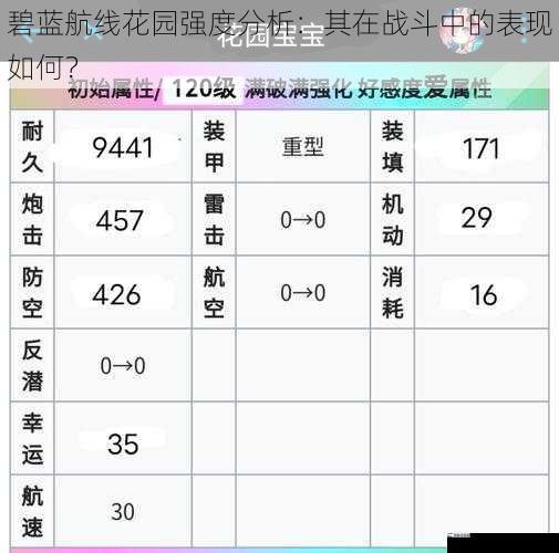 碧蓝航线花园强度分析：其在战斗中的表现如何？