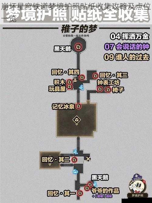 崩坏星穹铁道梦境护照贴纸收集攻略及点位一览