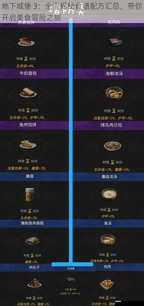 地下城堡 3：全面揭秘食谱配方汇总，带你开启美食冒险之旅