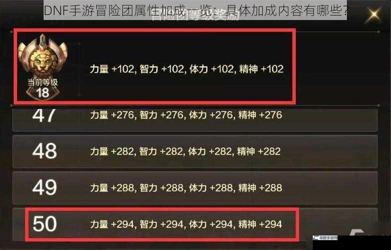 DNF手游冒险团属性加成一览：具体加成内容有哪些？