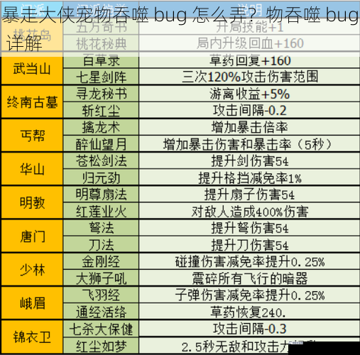 暴走大侠宠物吞噬 bug 怎么弄？物吞噬 bug 详解