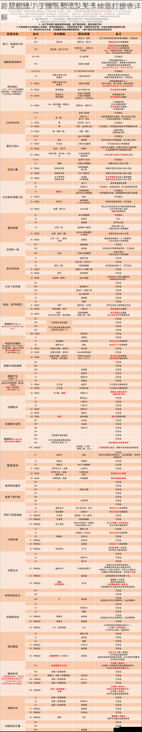 碧蓝航线 1-3 掉落预览及关卡掉落打捞表详解