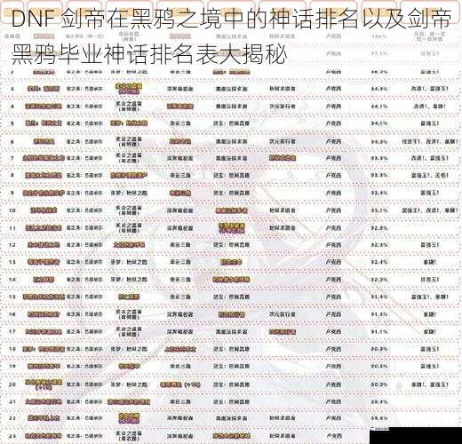 DNF 剑帝在黑鸦之境中的神话排名以及剑帝黑鸦毕业神话排名表大揭秘