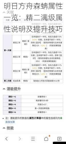 明日方舟森蚺属性一览：精二满级属性说明及提升技巧