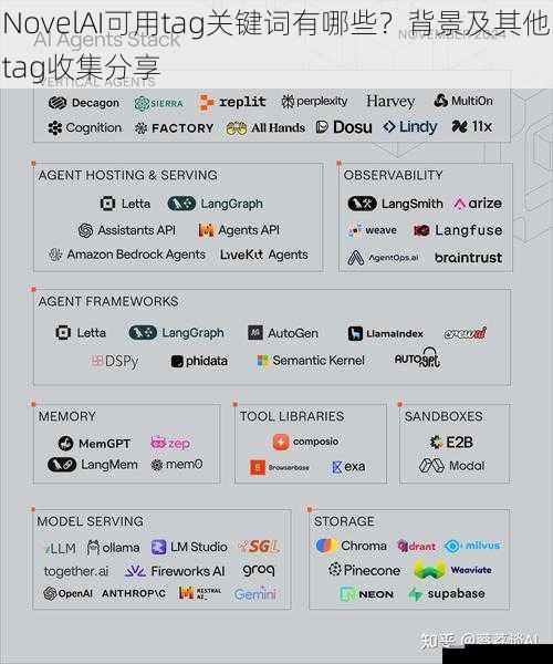 NovelAI可用tag关键词有哪些？背景及其他tag收集分享