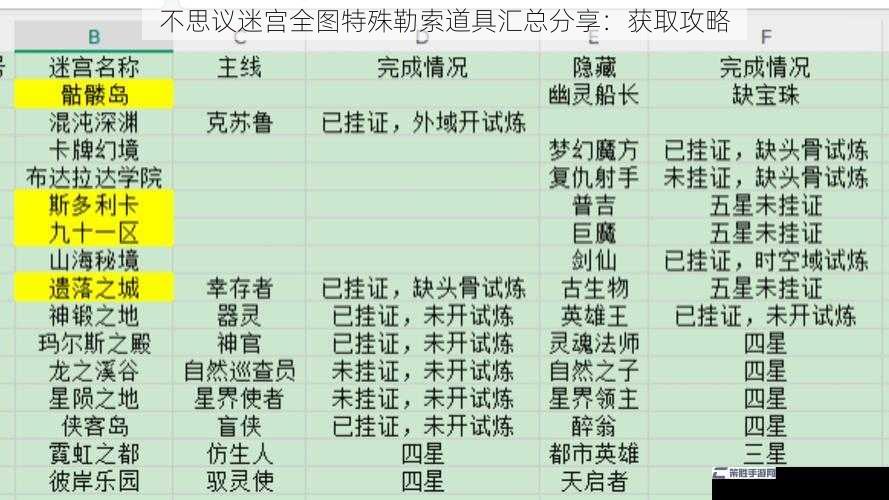 不思议迷宫全图特殊勒索道具汇总分享：获取攻略