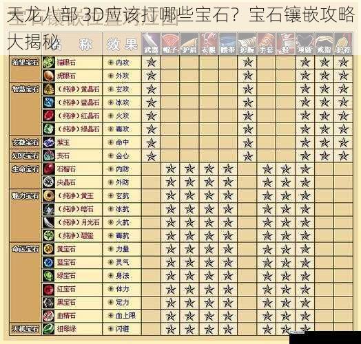 天龙八部 3D应该打哪些宝石？宝石镶嵌攻略大揭秘