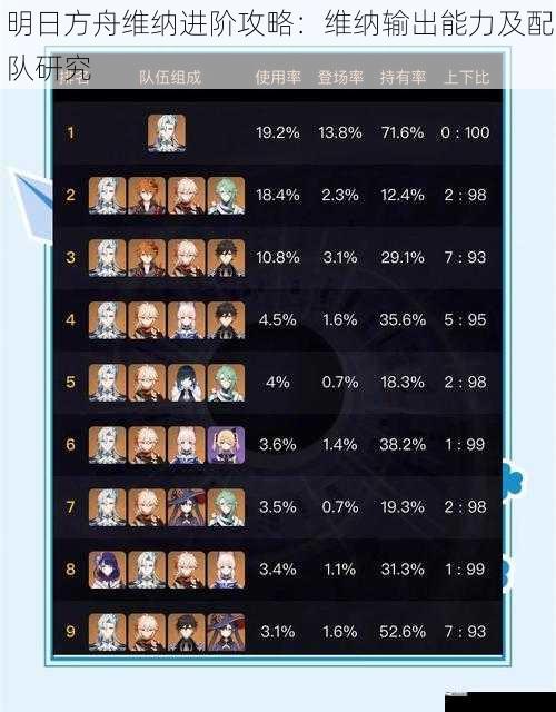明日方舟维纳进阶攻略：维纳输出能力及配队研究