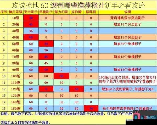 攻城掠地 60 级有哪些推荐将？新手必看攻略