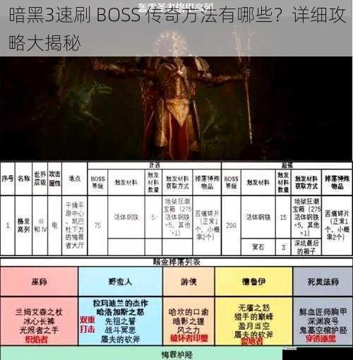 暗黑3速刷 BOSS 传奇方法有哪些？详细攻略大揭秘