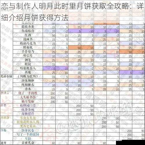 恋与制作人明月此时里月饼获取全攻略：详细介绍月饼获得方法