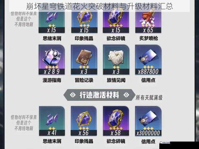 崩坏星穹铁道花火突破材料与升级材料汇总