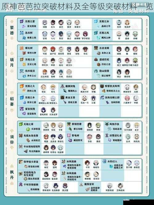 原神芭芭拉突破材料及全等级突破材料一览