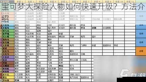 宝可梦大探险人物如何快速升级？方法介绍