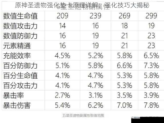 原神圣遗物强化垫卡原理详解：强化技巧大揭秘