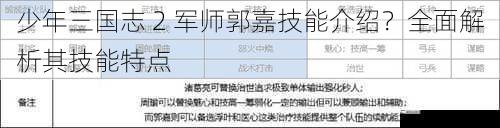 少年三国志 2 军师郭嘉技能介绍？全面解析其技能特点