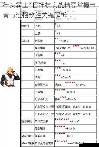 街头霸王4目押技实战精要掌握节奏与连招致胜关键解析