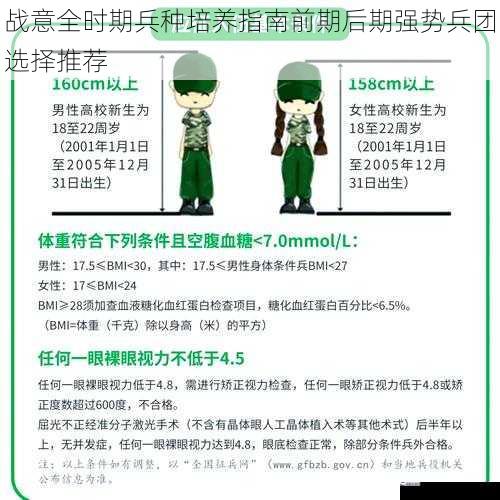 战意全时期兵种培养指南前期后期强势兵团选择推荐