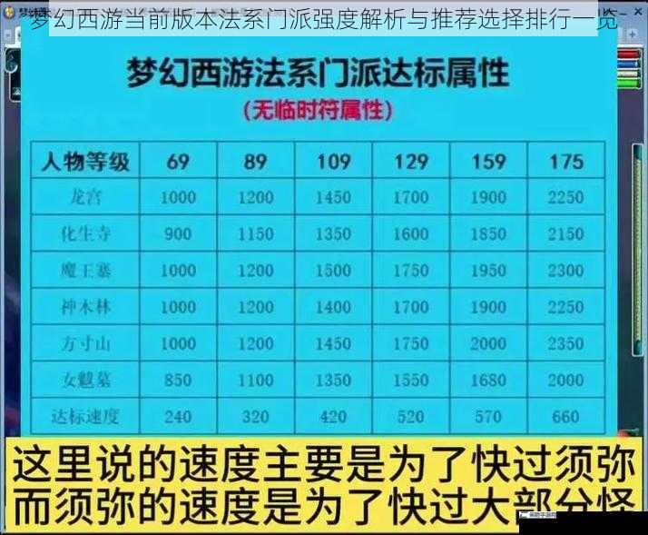 梦幻西游当前版本法系门派强度解析与推荐选择排行一览