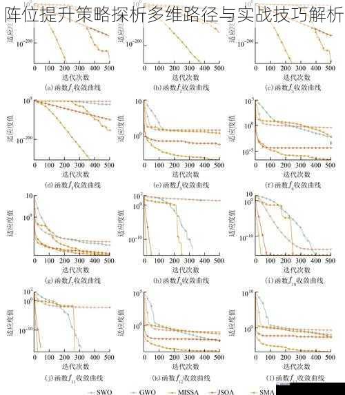 阵位提升策略探析多维路径与实战技巧解析