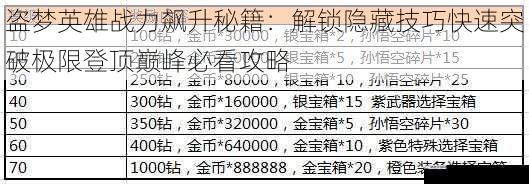 盗梦英雄战力飙升秘籍：解锁隐藏技巧快速突破极限登顶巅峰必看攻略