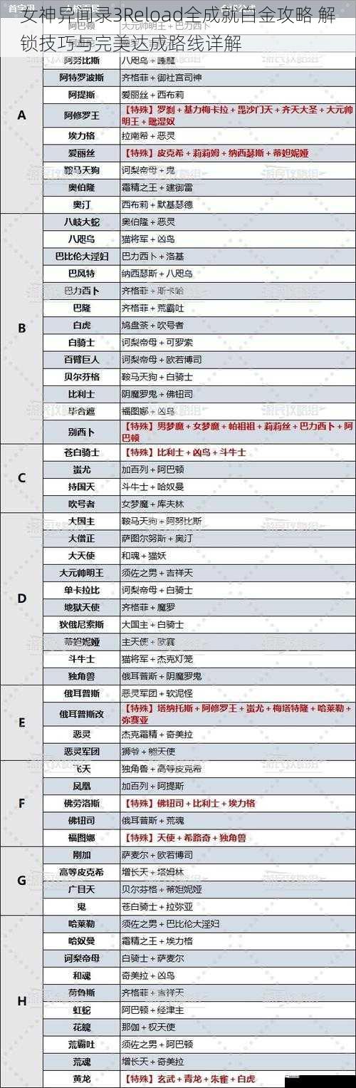 女神异闻录3Reload全成就白金攻略 解锁技巧与完美达成路线详解