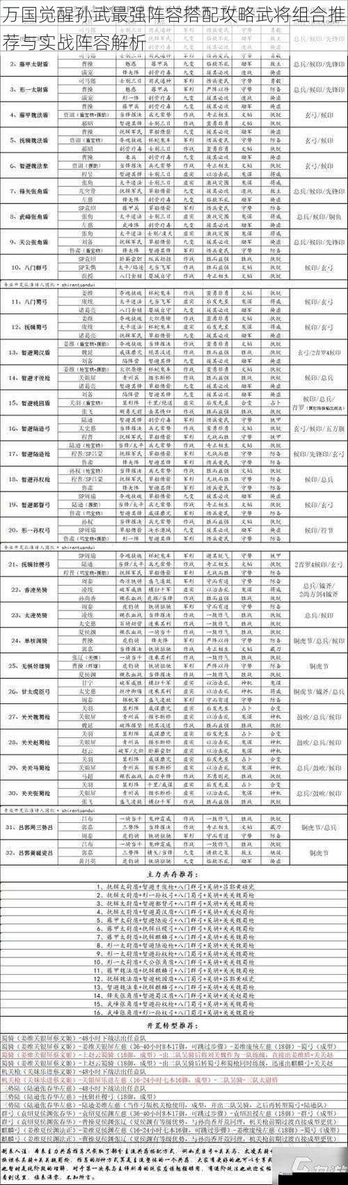 万国觉醒孙武最强阵容搭配攻略武将组合推荐与实战阵容解析