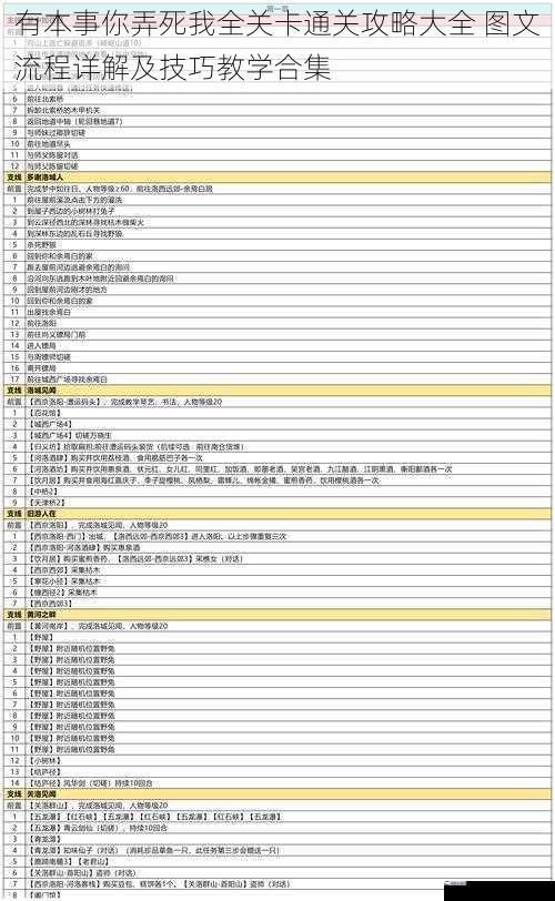 有本事你弄死我全关卡通关攻略大全 图文流程详解及技巧教学合集