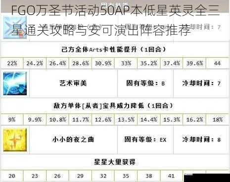 FGO万圣节活动50AP本低星英灵全三星通关攻略与安可演出阵容推荐