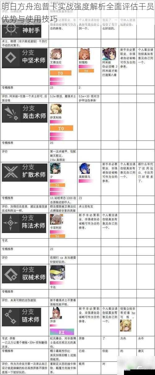 明日方舟泡普卡实战强度解析全面评估干员优势与使用技巧