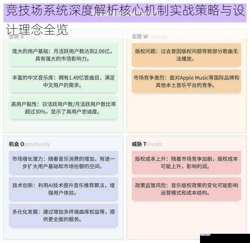 竞技场系统深度解析核心机制实战策略与设计理念全览