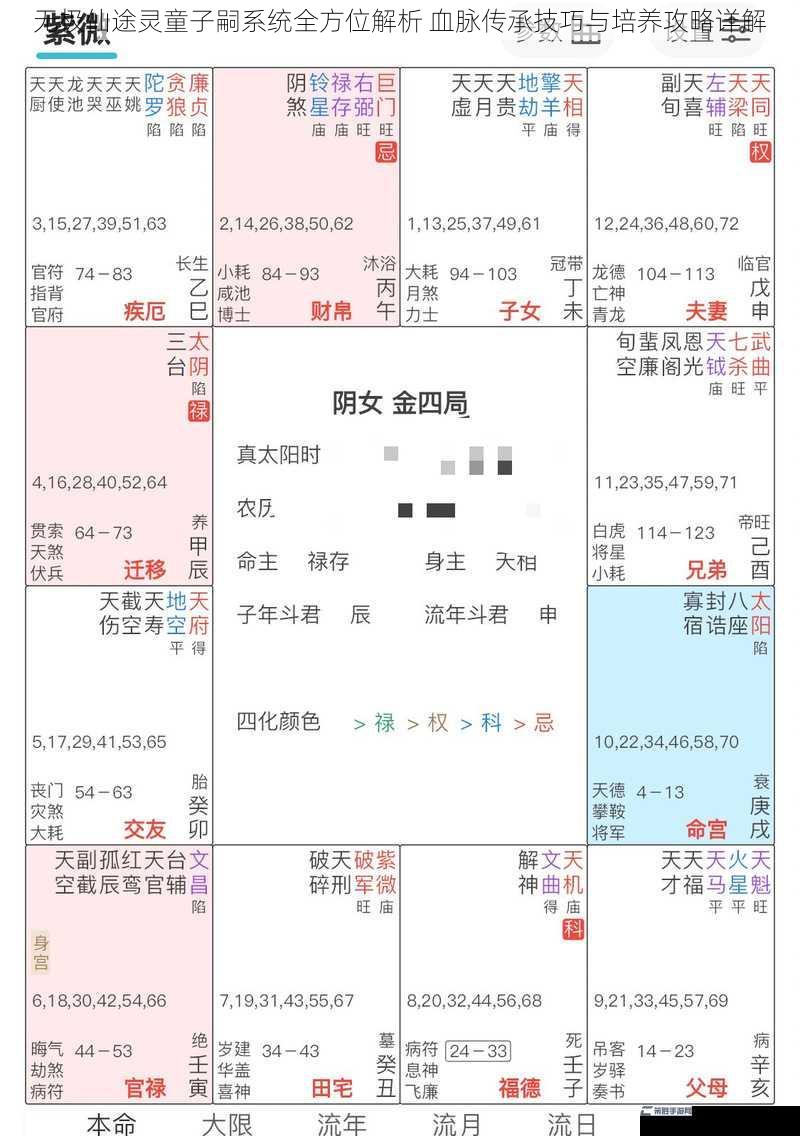 无极仙途灵童子嗣系统全方位解析 血脉传承技巧与培养攻略详解