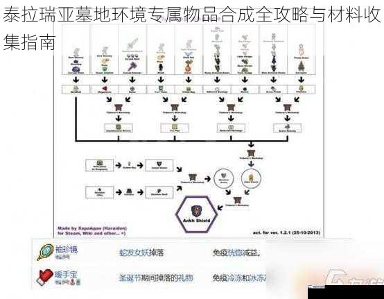 泰拉瑞亚墓地环境专属物品合成全攻略与材料收集指南