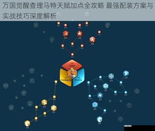 万国觉醒查理马特天赋加点全攻略 最强配装方案与实战技巧深度解析