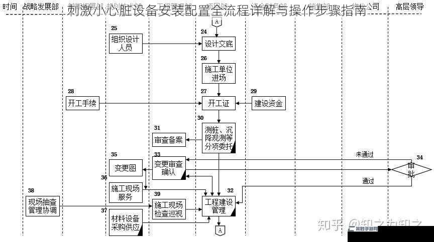 刺激小心脏设备安装配置全流程详解与操作步骤指南