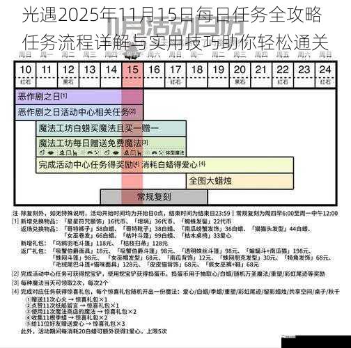 光遇2025年11月15日每日任务全攻略 任务流程详解与实用技巧助你轻松通关