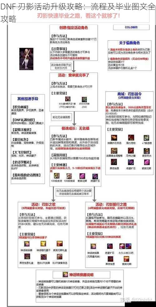 DNF 刃影活动升级攻略：流程及毕业图文全攻略