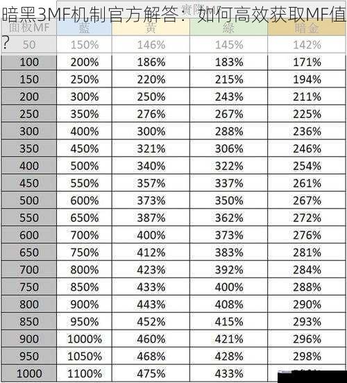 暗黑3MF机制官方解答：如何高效获取MF值？