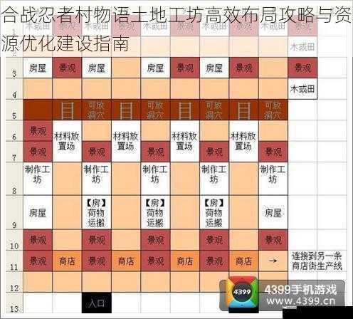 合战忍者村物语土地工坊高效布局攻略与资源优化建设指南